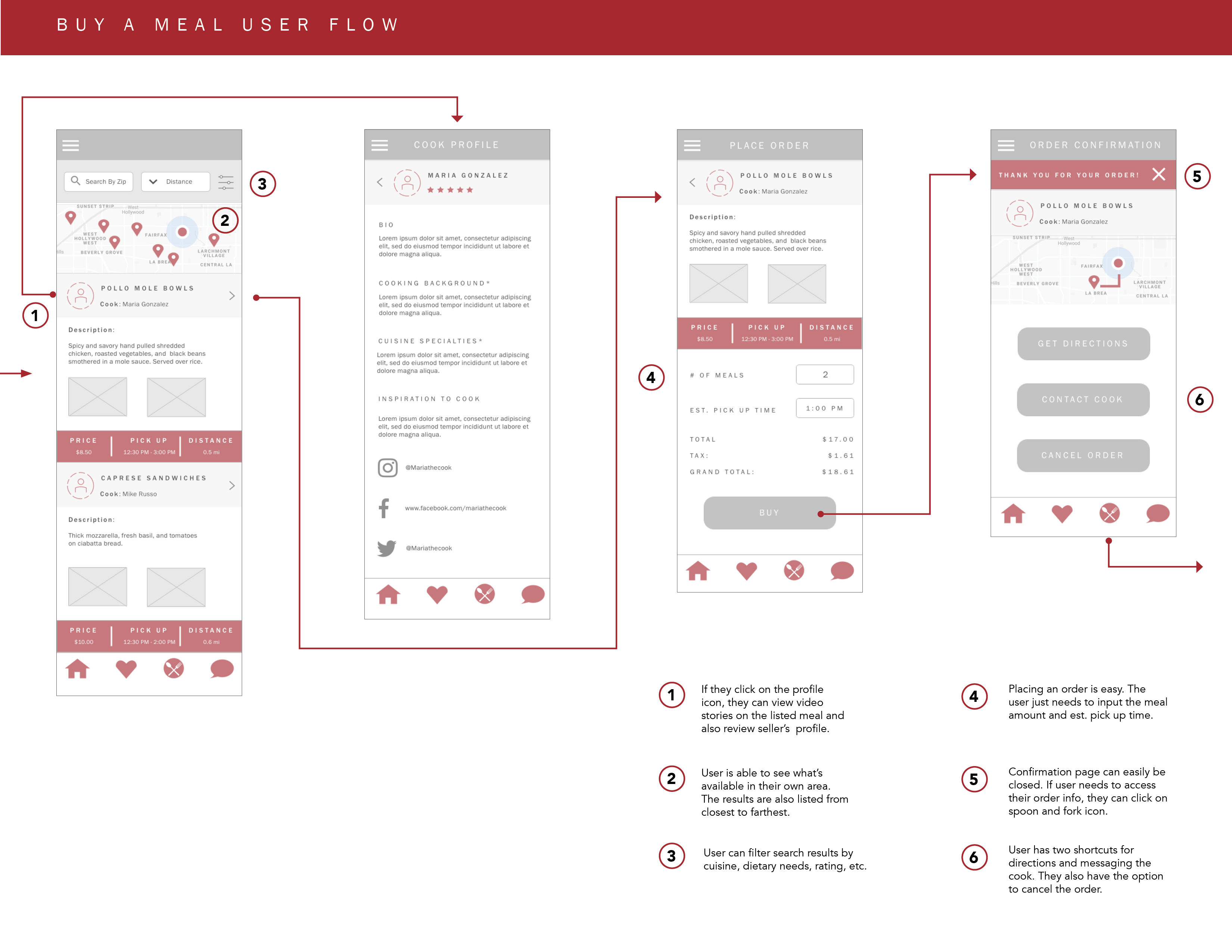 Kitchn Buy a Meal User Flow - Wireframes 2