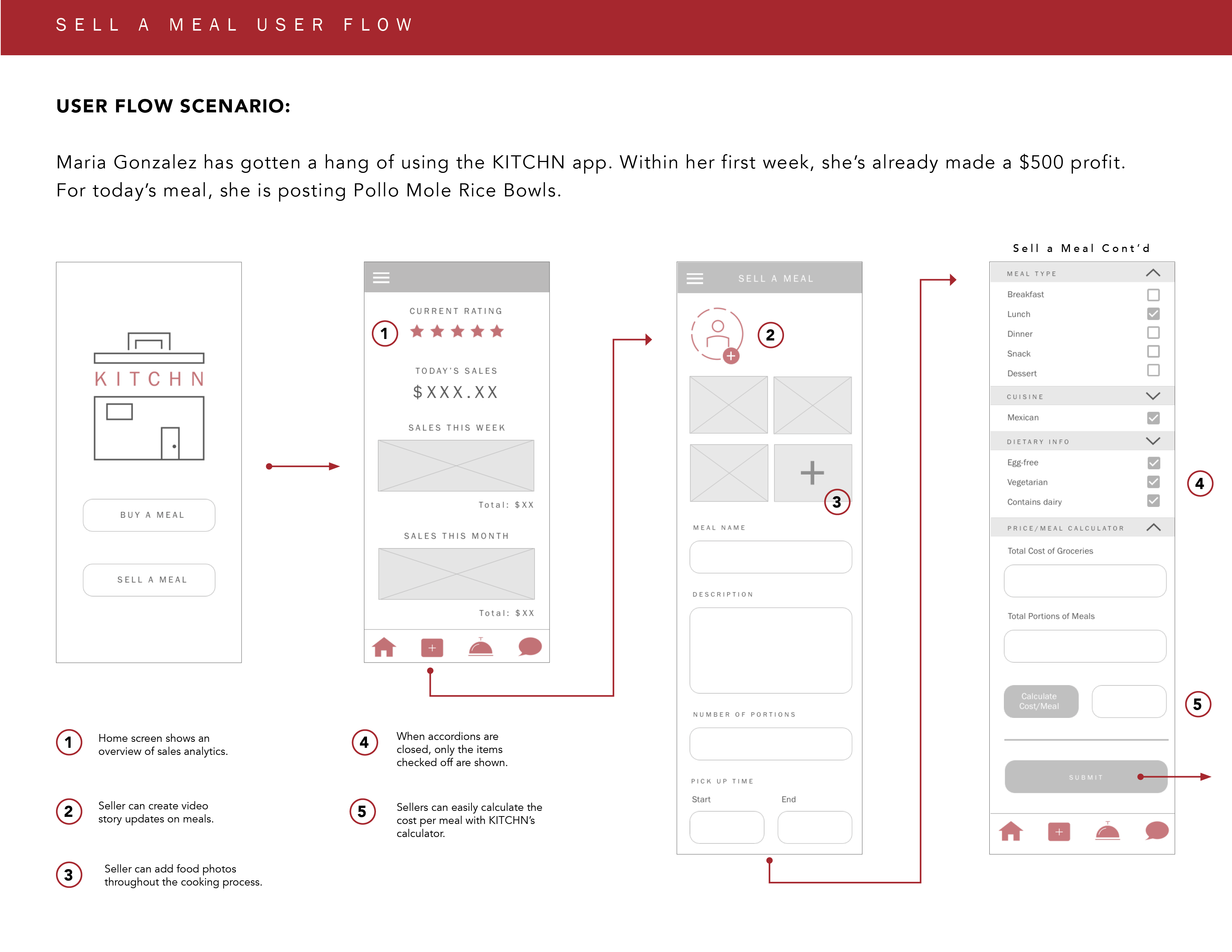 Kitchn Sell a Meal User Flow - Wireframes 1