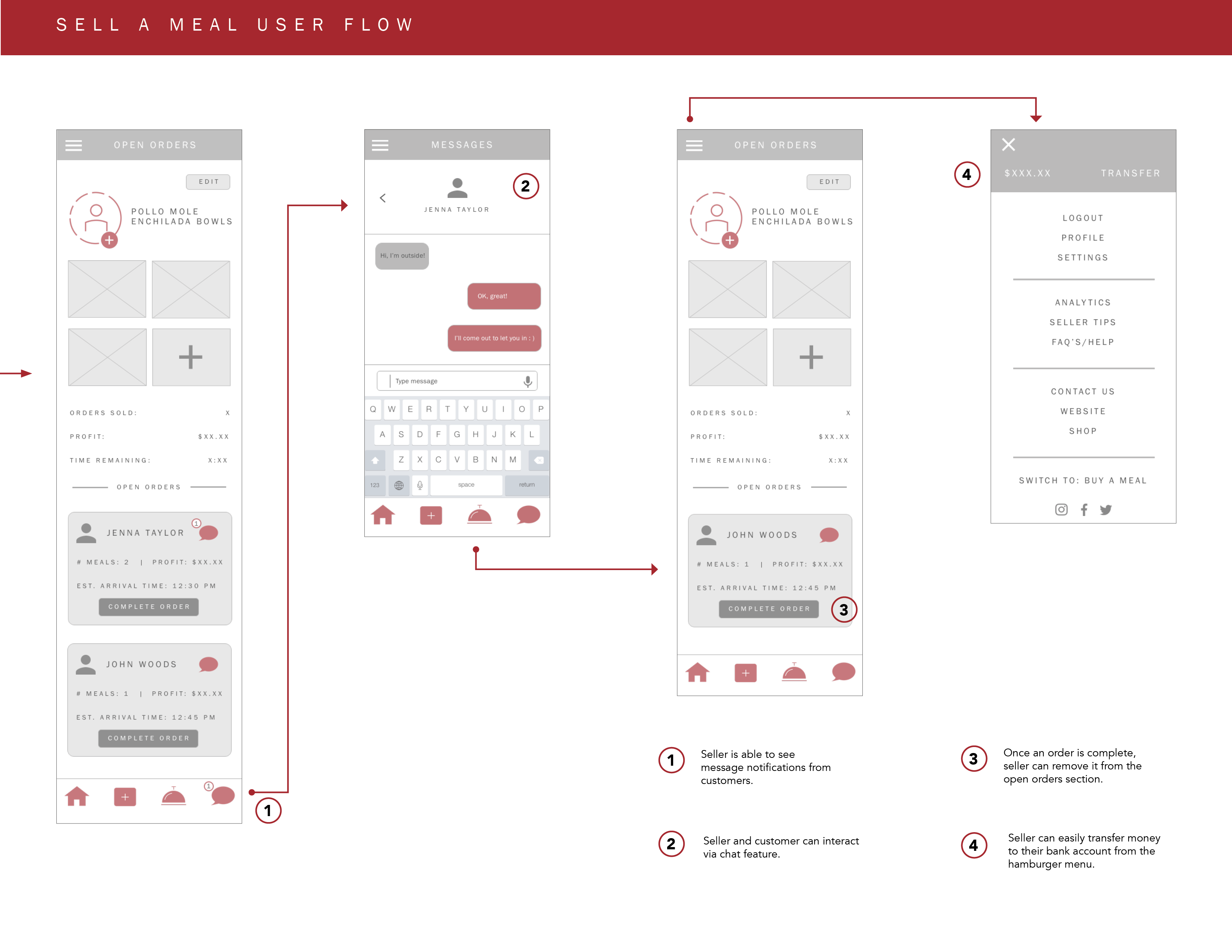 Kitchn Sell a Meal User Flow - Wireframes 2